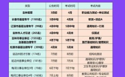 吉林省国考省考时间何时公布？