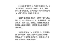 去年国考招录多少人？竞争比如何？