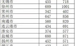 2026国考江苏职位表何时发布？