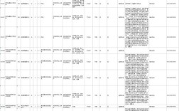 国考吉林职位表何时发布？