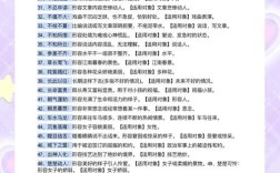 国考300例成语如何高效掌握？