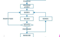 国考公务员流程有哪些关键步骤？