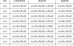 2026国考公务员报名时间何时公布？