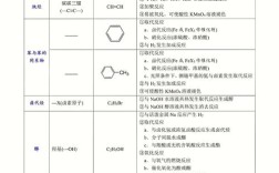 高中生必知的化学常识有哪些？