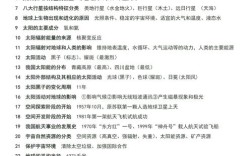 高考地理常识知识，如何高效掌握核心考点并应对灵活多变题型？