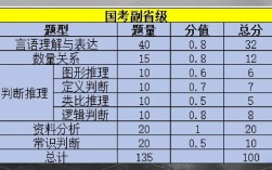 国考行测分值计算方法是什么？各题分值是否相同？如何影响最终成绩？