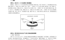 2004年国考申论真题揭示了哪些当时社会核心问题？其命题思路对当下申论备考有何启示？