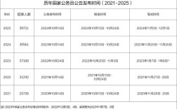 2026年公务员国考预计何时启动？报名条件与考试流程会有哪些新调整？