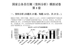 2026国考行测题数会调整吗？各模块题量会怎么变化？