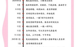 国考是什么时候