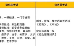 国考考研如何抉择？未来路该怎么走？