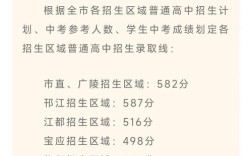 2026扬州国考省考