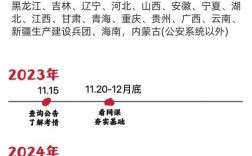 国考省考2026年报名时间何时公布？笔试具体安排会提前通知吗？