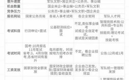 省考国考编制，哪个更适合职业发展？