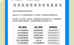 国考135101部门是什么？