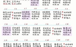 国考行测上午几点开考？具体时间安排及注意事项有哪些？