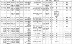 135国考职位有哪些？