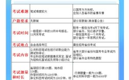 非应届生能否报考国考？需要满足哪些具体条件？
