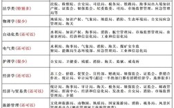 具体有哪些科目和题型？