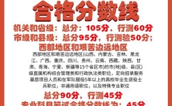 国考总分相同如何排序录取？