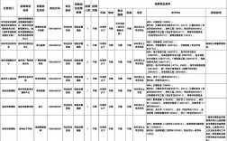2026国考吉林职位表