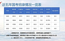 2026国考面试名单何时公布？