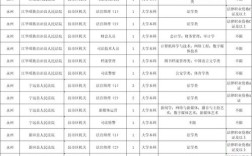 2025国考湖南职位有何新变化与报考要点？