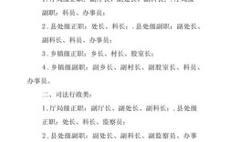 2026山西国考职位表何时发布？