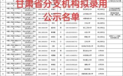 国考2025公示名单何时公布？