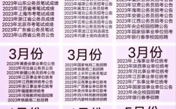 国考 省考 申论时间