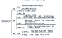 古代文化常识思维导图，如何系统梳理千年文明脉络，让传统文化知识不再碎片化？