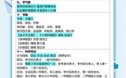 2026国考行测常识会考哪些新考点？备考方向该如何把握？