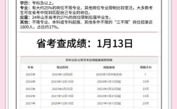 在职考公为何被设限？