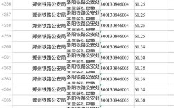 体育生考国考铁路公安有何优势？