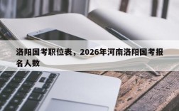洛阳国考职位表，2026年河南洛阳国考报名人数