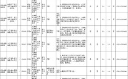 2025河北省国考职位有哪些变化？