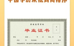 国考是否承认第二学位？