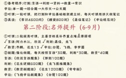 国考省考都考什么内容