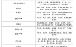 2026国考公务员专业要求有哪些变化？