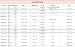 2026国考笔试何时考？