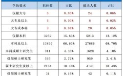 大专学历能报考国考吗？