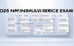 2025国考流程具体步骤是什么？时间节点要注意哪些？