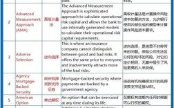 银监会国考英语考什么？