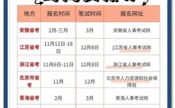 国考笔试时间一般在几月？