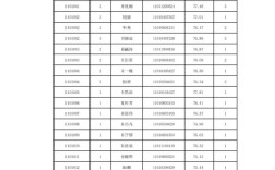 国考部委tijian具体有哪些项目？