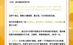 期刊刊号的基本常识