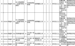 2026国考江苏职位表何时发布？有哪些新增岗位？