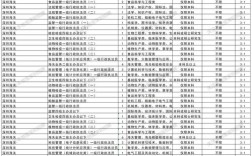 2026国考职位表何时发布？