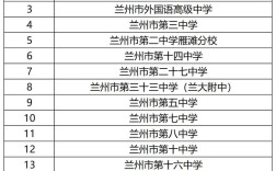 甘肃国考省考有何区别？