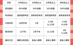 国考 省考 市考时间